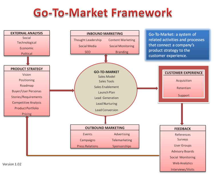 go-to-market-strategy