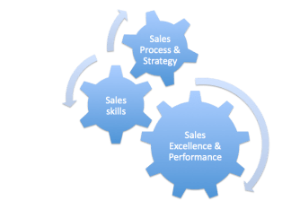 sales-strategy