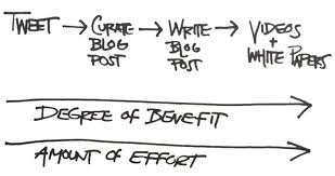 content-marketing-plan