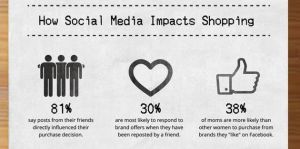 social-media-influence