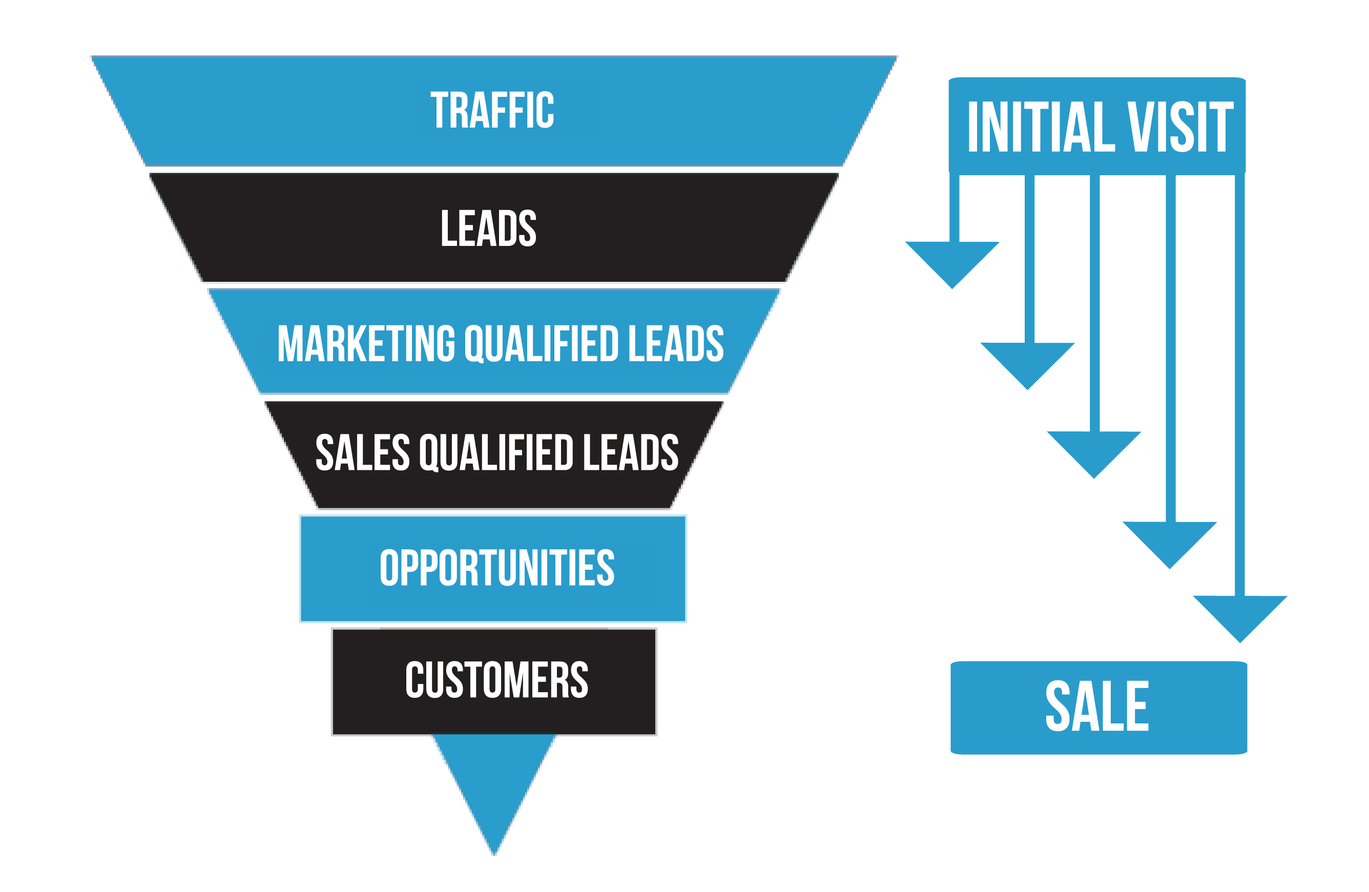 content-marketing-funnel