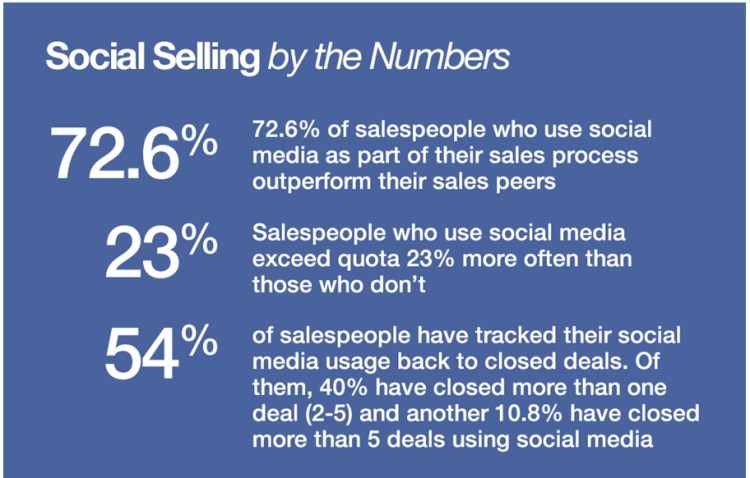 social-selling-data
