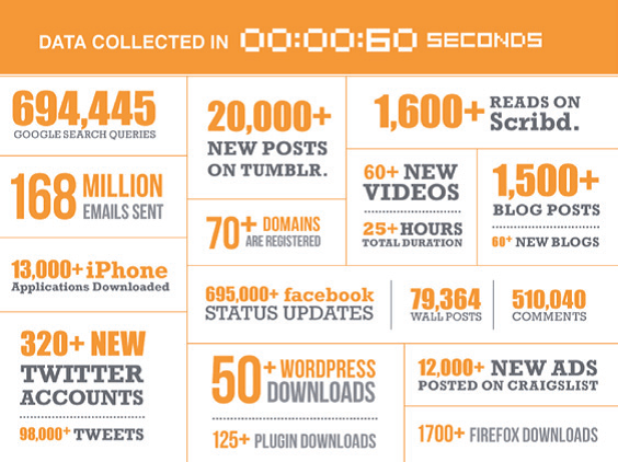 social-media-data-snapshot