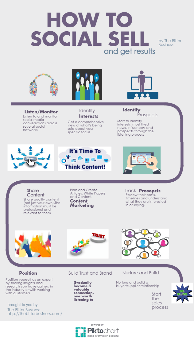 social-selling-guide