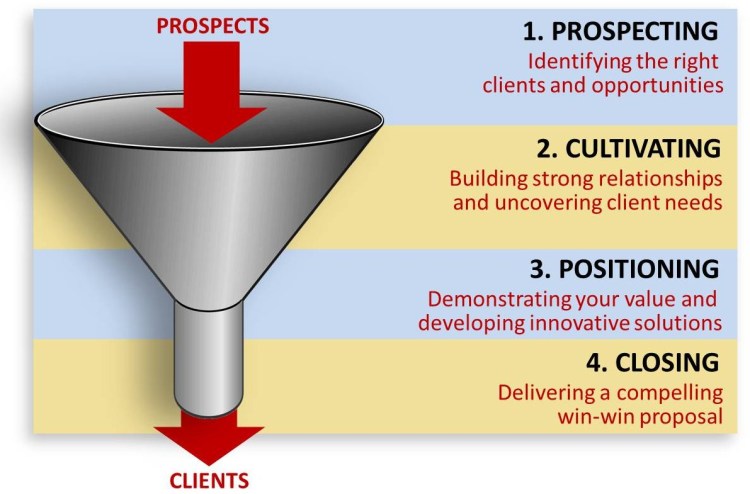 sales-prospecting