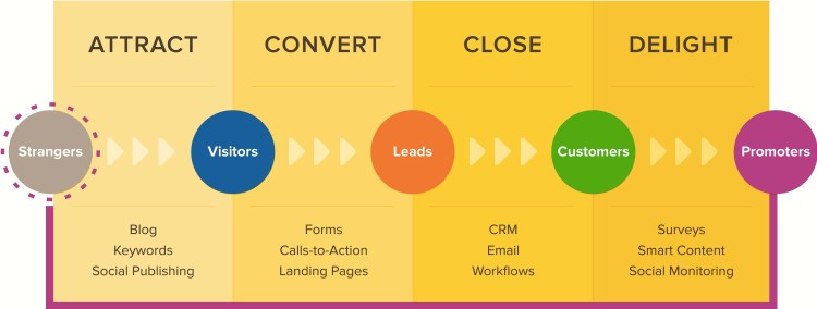 inbound-marketing-terms