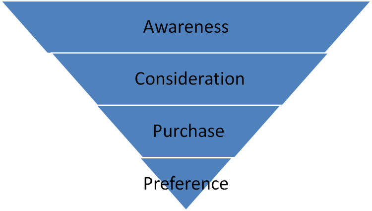 acd-content-marketing