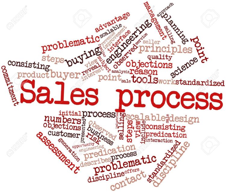 sales-process
