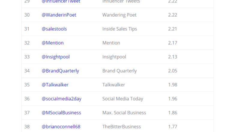 top-social-selling-influencers