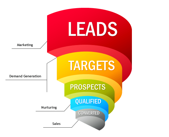 lead-generation-process