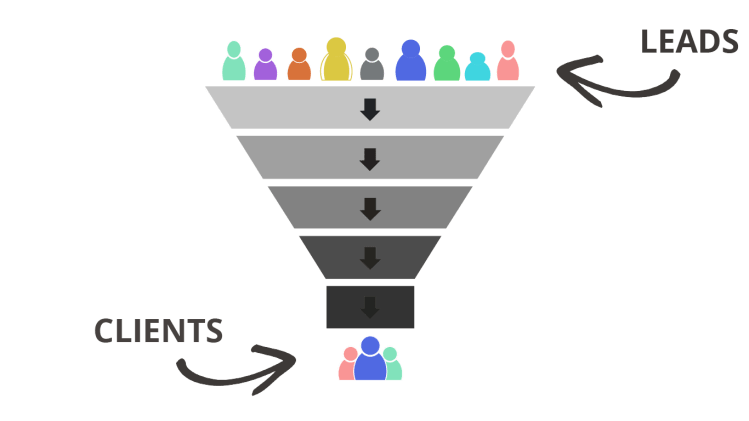sales-skills-definition