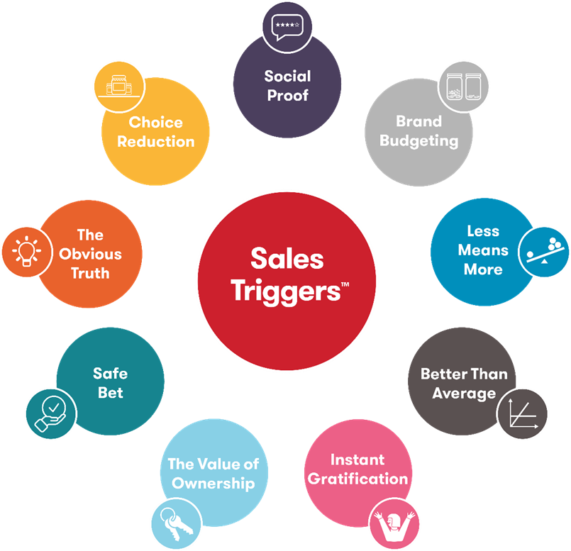 emotional-buying-triggers